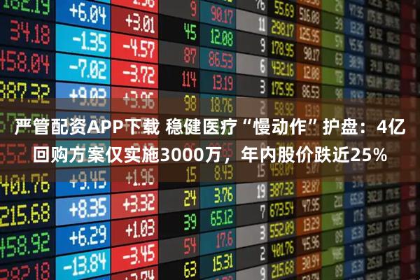 严管配资APP下载 稳健医疗“慢动作”护盘：4亿回购方案仅实施3000万，年内股价跌近25%
